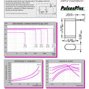 Tadiran TLP-91111/A/SM Pulses Plus Lithium Battery 2.4 Ah 3.6V