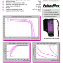 Tadiran TLP-97111/A/SM Pulses Plus Lithium Battery 1.65 Ah 3.6V