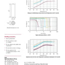 Saft G 36/2 Lithium Battery Long A-size 1.7 Ah 2.8 V Li-SO2 Cylindrical Cell