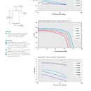 Saft LM 26500 Lithium Battery C-size 7.4 Ah 3.0 V Li-MnO2 Cylindrical Cell