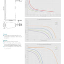 Saft LSP14500-20F Hybrid Primary Battery AA 2.6 Ah 3.6 V Li-SOCl2