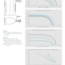 Saft LSP17330-20F Hybrid Primary Battery 2/3A 2.05 Ah 3.6 V Li-SOCl2