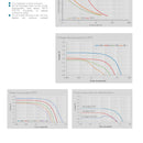 Saft LSP17500-20F Hybrid Primary Battery A-size 3.6 Ah 3.6 V Li-SOCl2