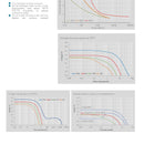 Saft LSP33600-20F Hybrid Primary Battery D-size 17.0 Ah 3.6 V Li-SOCl2