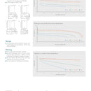 Saft M 52 EX SV Lithium Battery C-size 5.6 Ah 3.0 V Li-MnO2 Cylindrical Cell