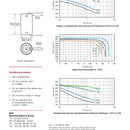 Saft LO29SHX Lithium Battery C 3.75 Ah 2.8 V Li-SO2 Cylindrical Cell