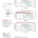 Saft LO35SX STS Lithium Battery 2/3 C 2.2 Ah 2.8 V Li-SO2 Cylindrical Cell