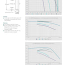 Saft LS14500 Lithium Battery AA 2.6 Ah 3.6 V Li-SOCl2 Cylindrical Cell