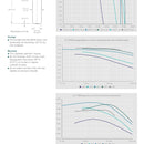 Saft LS17500 Lithium Battery A 3.6 Ah 3.6 V Li-SOCl2 Cylindrical Cell