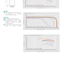 Saft LS33600 Lithium Battery D 17.0 Ah 3.6 V Li-SOCl2 Cylindrical Cell