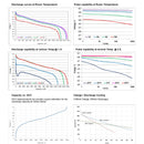 Tadiran TLI-1550ES (Extra High Capacity) Lithium Ion Battery AA 1400 mAh 4.0 V Cylindrical Cell