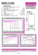 Tadiran TL-5930 Lithium Battery D 19 Ah 3.6V iXtra Cylindrical Cell