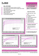 Tadiran TL-5935 Lithium Battery 1/6 D 1.7 Ah 3.6V iXtra Wafer Cell