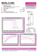 Tadiran TL-6903 Lithium Battery AA 2.1 Ah 3.9V iXtra Cylindrical Cell