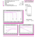 Tadiran TL-6920 Lithium Battery C 7.5 Ah 3.9V iXtra Cylindrical Cell