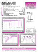 Tadiran TLH-5902 Lithium Battery 1/2 AA 0.9 Ah 3.6V Extended Temperature Cylindrical Cell