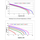 Tadiran TLI-1020A Lithium Ion Battery AAA 27 mAh 4.0 V Cylindrical Cell