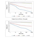 Tadiran TLI-1020A Lithium Ion Battery AAA 27 mAh 4.0 V Cylindrical Cell