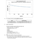 Tadiran TLI-1020A Lithium Ion Battery AAA 27 mAh 4.0 V Cylindrical Cell