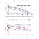 Tadiran TLI-1520A Lithium Ion Battery 1/2AA 90 mAh 4.0 V Cylindrical Cell