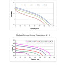 Tadiran TLI-1530A Lithium Ion Battery 2/3AA 150 mAh 4.0 V Cylindrical Cell