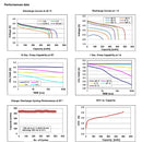 Tadiran TLI-1550HC (High Capacity) Lithium Ion Battery AA 500 mAh 4.0 V Cylindrical Cell