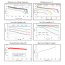 Tadiran TLI-1550HT (High Temperature) Lithium Ion Battery AA 500 mAh 4.0 V Cylindrical Cell