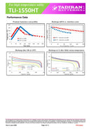 Tadiran TLI-1550HT (High Temperature) Lithium Ion Battery AA 500 mAh 4.0 V Cylindrical Cell