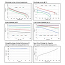 Tadiran TLI-1550US (Ultra High Rate) Lithium Ion Battery AA 700 mAh 4.0 V Cylindrical Cell