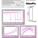 Tadiran TLP-91311/A/SM Pulses Plus Lithium Battery 2.4 Ah 3.6V