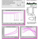 Tadiran TLP-92111/A/SM Pulses Plus Lithium Battery 8.5 Ah 3.6V