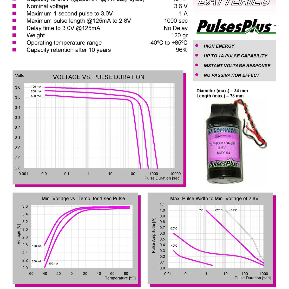 Tadiran TLP-93311/A/SM Battery | Authorized Tadiran Distributor