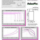 Tadiran TLP-93311/A/SM Pulses Plus Lithium Battery 19 Ah 3.6V