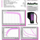 Tadiran TLP-96311/A/SM Pulses Plus Lithium Battery 1.2 Ah 3.6V